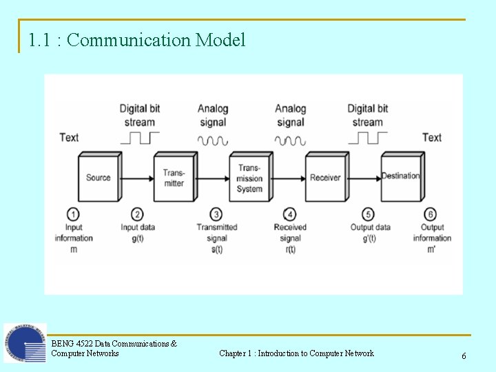 1. 1 : Communication Model BENG 4522 Data Communications & Computer Networks Chapter 1 1. 1 : Communication Model BENG 4522 Data Communications & Computer Networks Chapter 1
