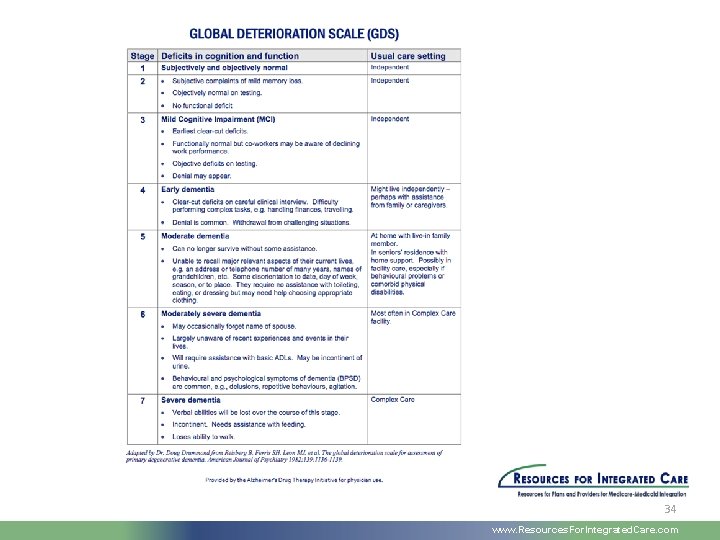 34 www. Resources. For. Integrated. Care. com 