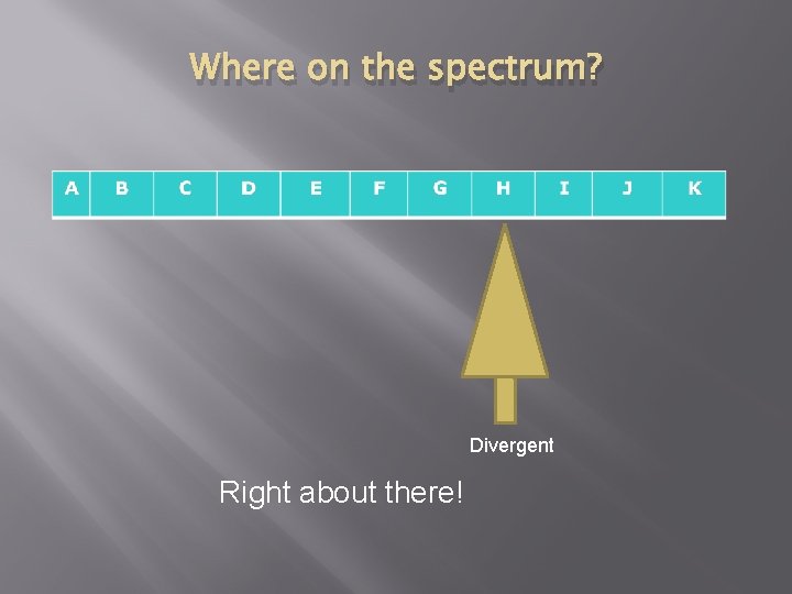 Where on the spectrum? Divergent Right about there! 