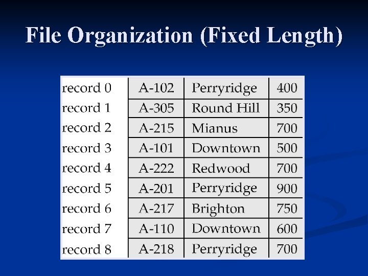 File Organization (Fixed Length) 