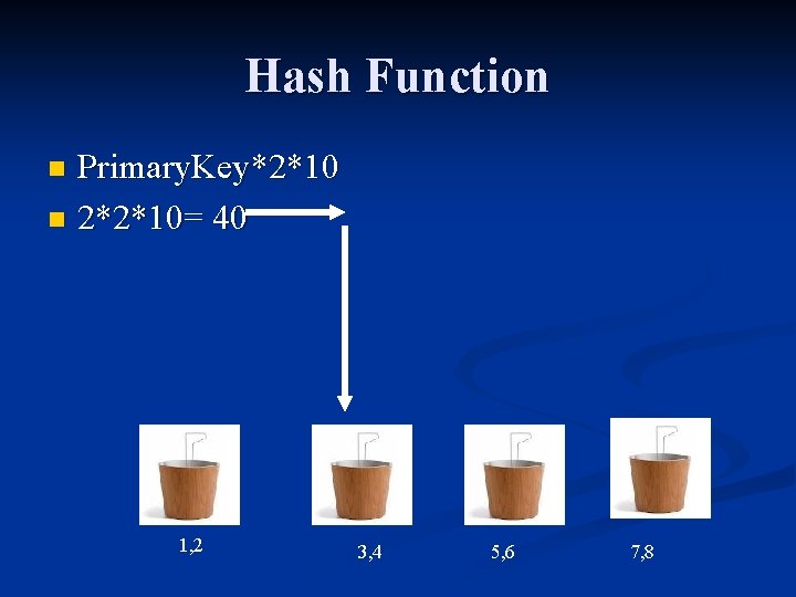 Hash Function Primary. Key*2*10 n 2*2*10= 40 n 1, 2 3, 4 5, 6