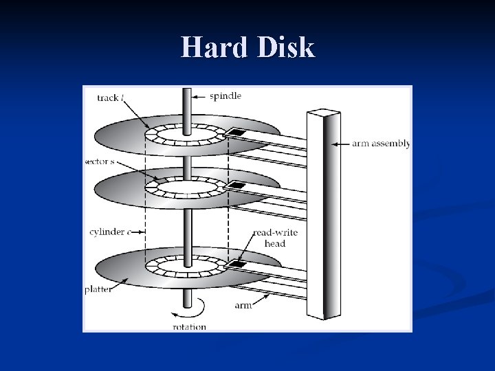 Hard Disk 