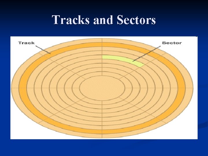 Tracks and Sectors 