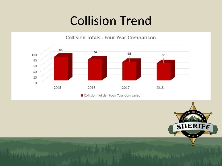 Collision Trend 