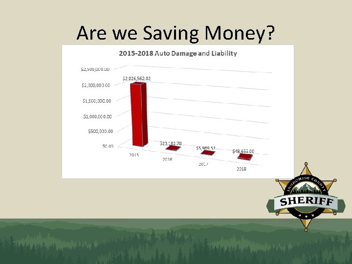 Are we Saving Money? 