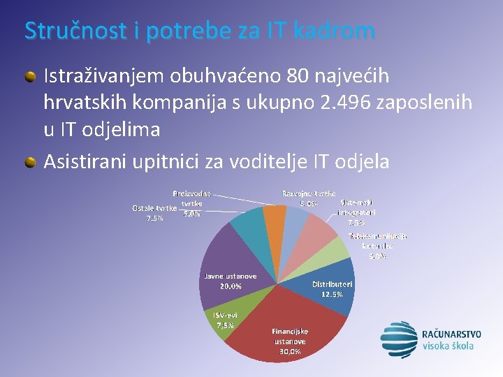 Stručnost i potrebe za IT kadrom Istraživanjem obuhvaćeno 80 najvećih hrvatskih kompanija s ukupno