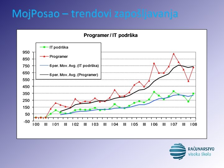 Moj. Posao – trendovi zapošljavanja 