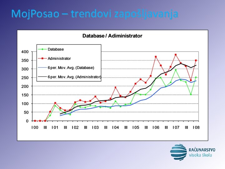 Moj. Posao – trendovi zapošljavanja 