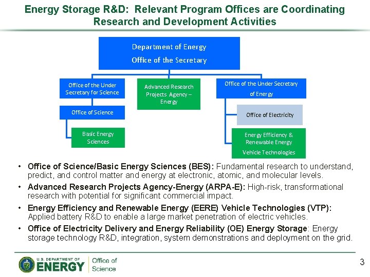 Energy Storage R&D: Relevant Program Offices are Coordinating Research and Development Activities Department of