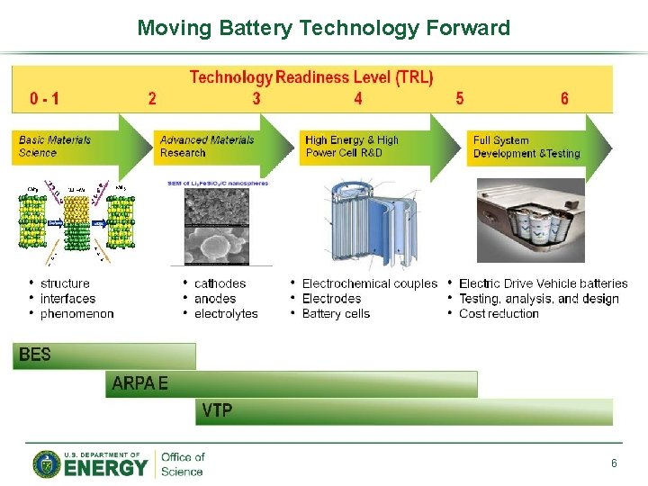 Moving Battery Technology Forward 6 