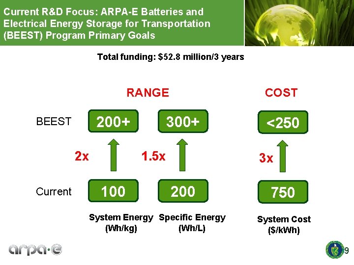Current R&D Focus: ARPA-E Batteries and Electrical Energy Storage for Transportation (BEEST) Program Primary