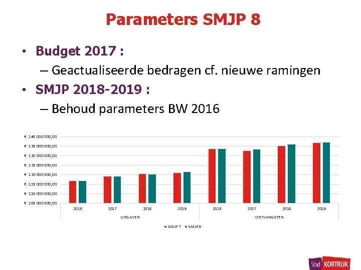 Parameters SMJP 8 • Budget 2017 : – Geactualiseerde bedragen cf. nieuwe ramingen •