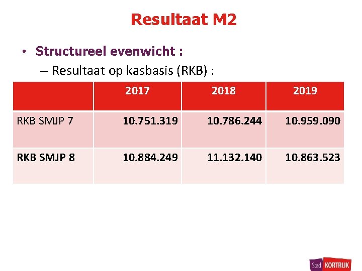 Resultaat M 2 • Structureel evenwicht : – Resultaat op kasbasis (RKB) : 2017