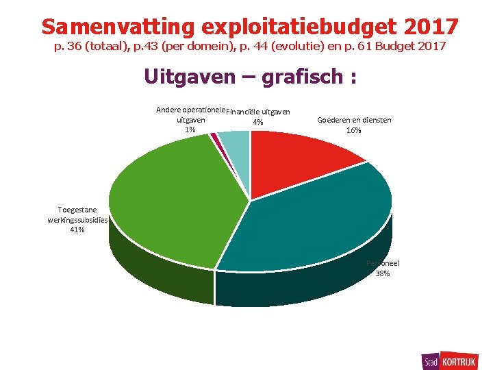 Samenvatting exploitatiebudget 2017 p. 36 (totaal), p. 43 (per domein), p. 44 (evolutie) en