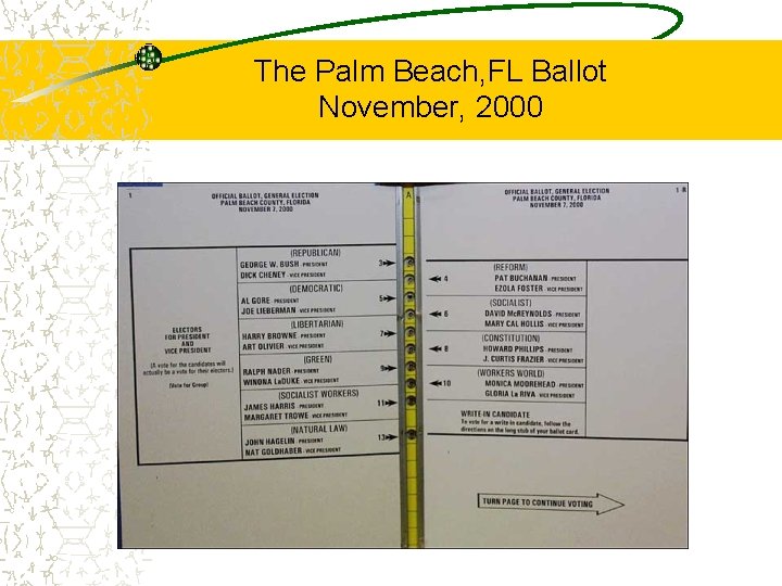 The Palm Beach, FL Ballot November, 2000 