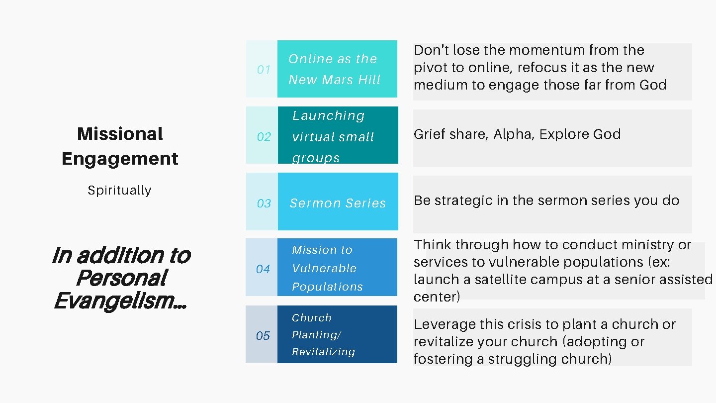 01 Missional Engagement Spiritually In addition to Personal Evangelism… Online as the New Mars