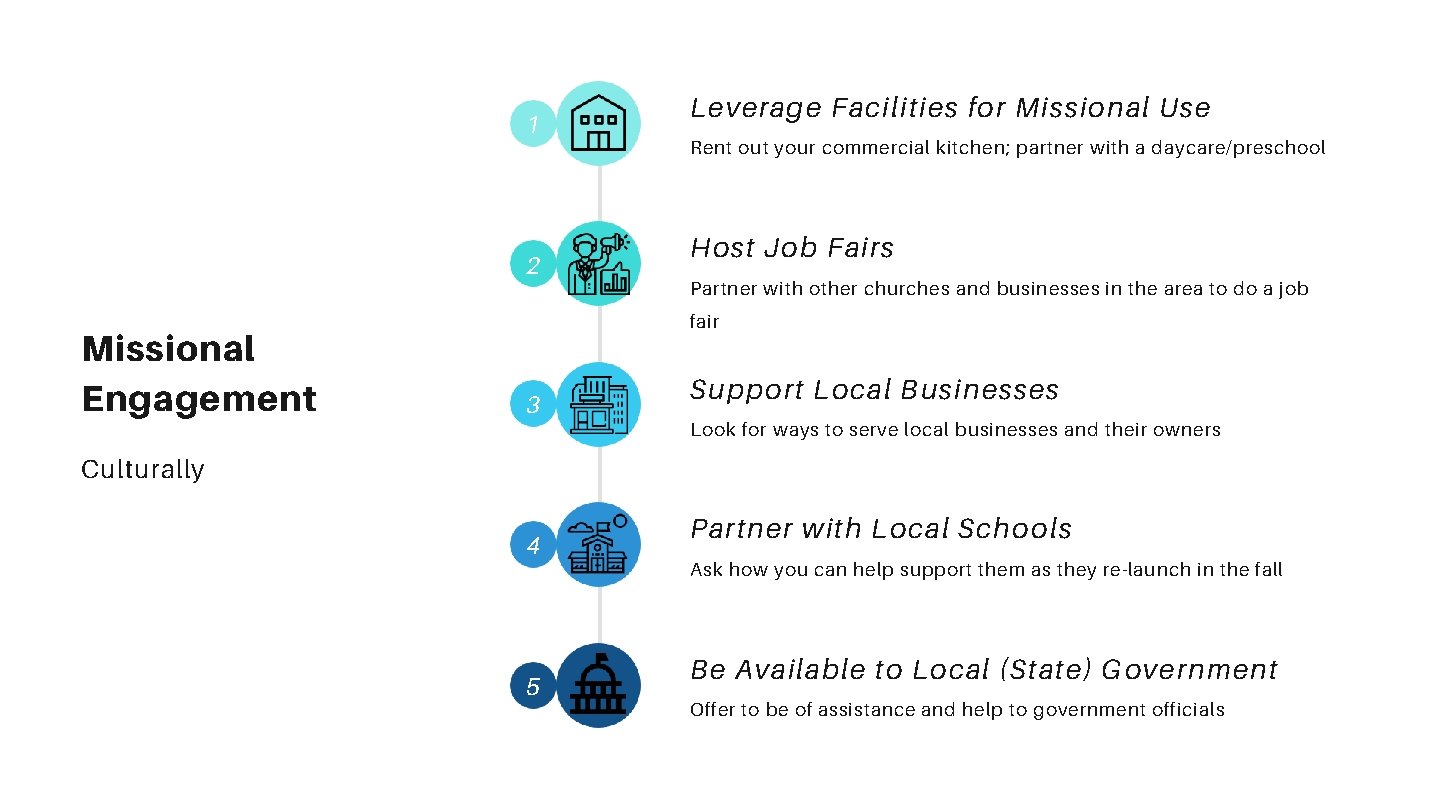 1 2 Missional Engagement Leverage Facilities for Missional Use Rent out your commercial kitchen;