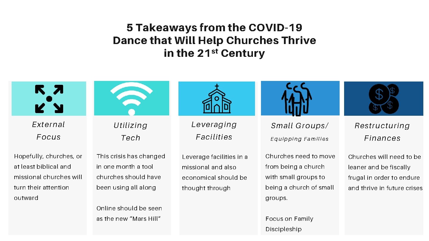 5 Takeaways from the COVID-19 Dance that Will Help Churches Thrive in the 21