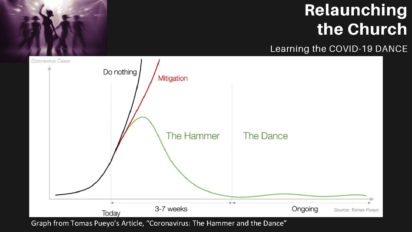 Relaunching the Church Learning the COVID-19 DANCE Graph from Tomas Pueyo’s Article, “Coronavirus: The