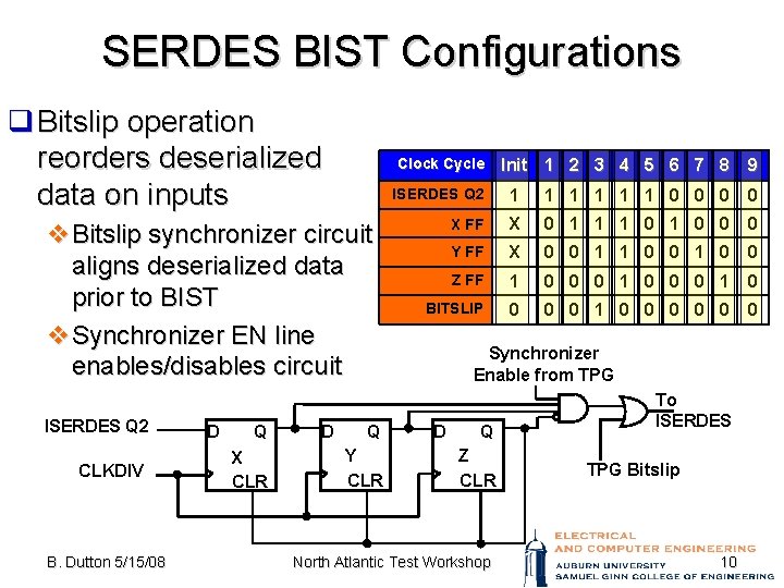 SERDES BIST Configurations q Bitslip operation reorders deserialized data on inputs Clock Cycle v.