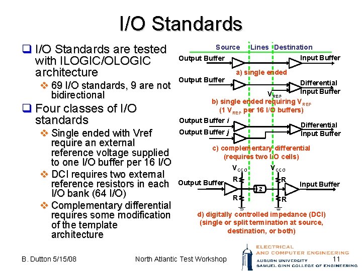I/O Standards q I/O Standards are tested with ILOGIC/OLOGIC architecture v 69 I/O standards,