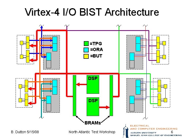 Virtex-4 I/O BIST Architecture =TPG =ORA =BUT DSP BRAMs B. Dutton 5/15/08 North Atlantic