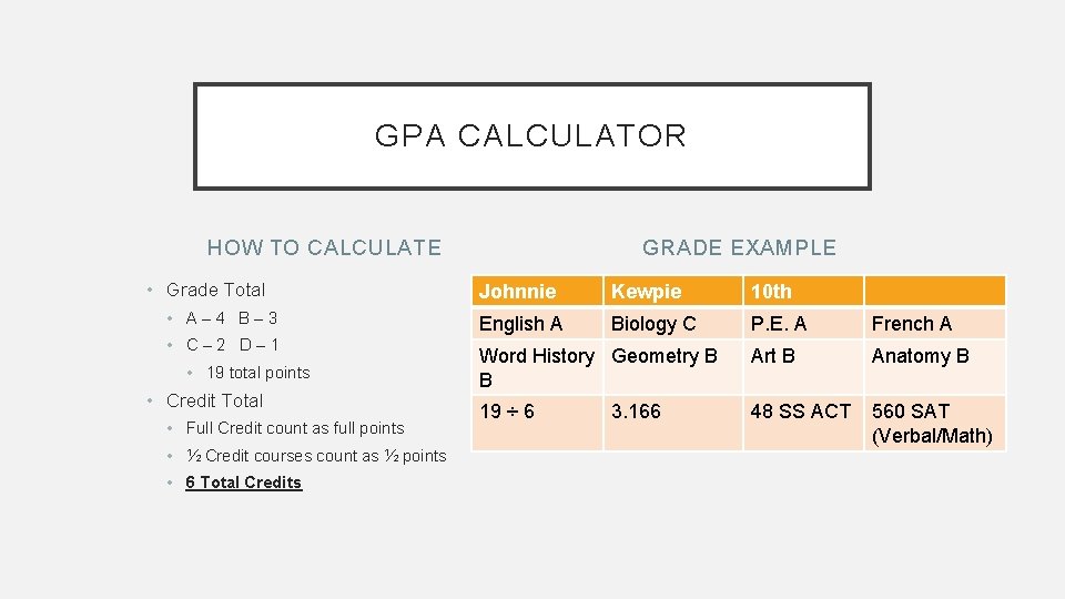 GPA CALCULATOR HOW TO CALCULATE • Grade Total • A– 4 B– 3 •