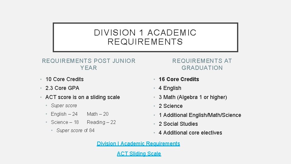 DIVISION 1 ACADEMIC REQUIREMENTS POST JUNIOR YEAR REQUIREMENTS AT GRADUATION • 10 Core Credits