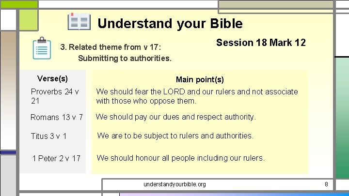 Understand your Bible Session 18 Mark 12 3. Related theme from v 17: Submitting