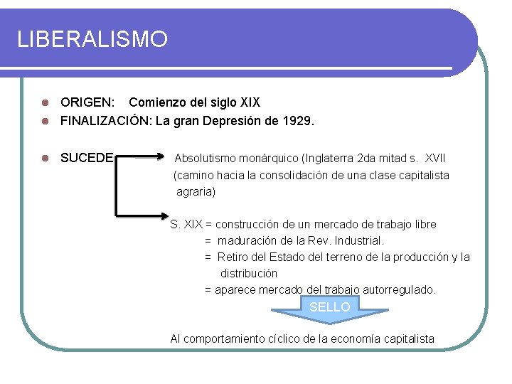 LIBERALISMO ORIGEN: Comienzo del siglo XIX l FINALIZACIÓN: La gran Depresión de 1929. l