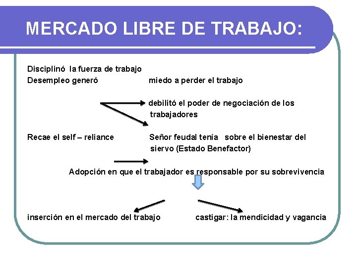 MERCADO LIBRE DE TRABAJO: Disciplinó la fuerza de trabajo Desempleo generó miedo a perder