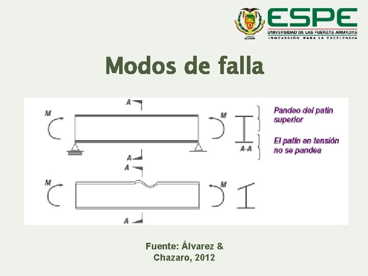 Modos de falla Fuente: Álvarez & Chazaro, 2012 