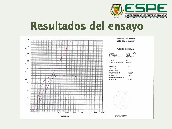 Resultados del ensayo 