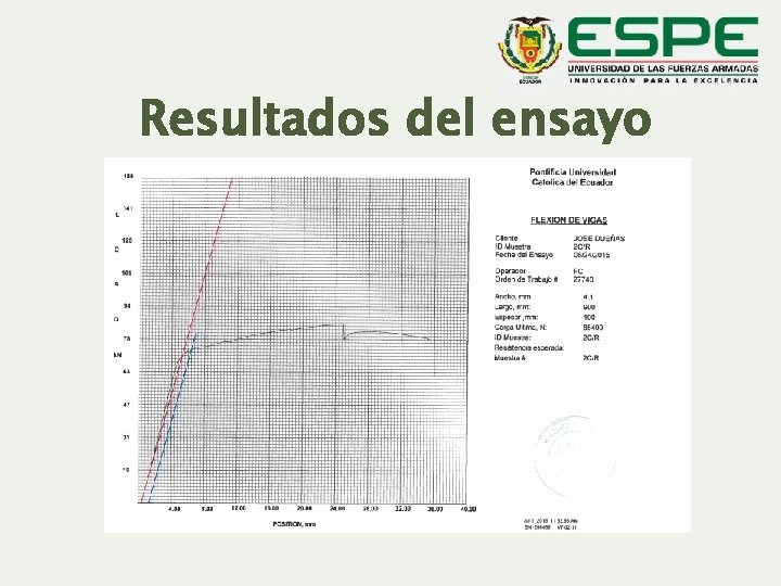 Resultados del ensayo 