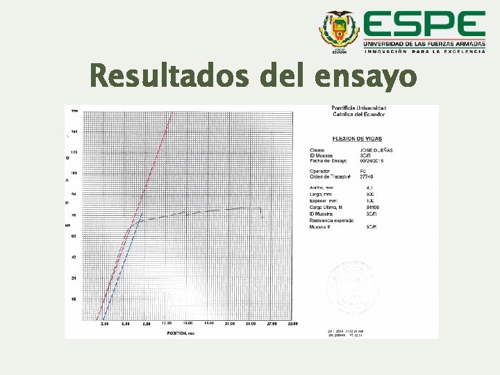 Resultados del ensayo 