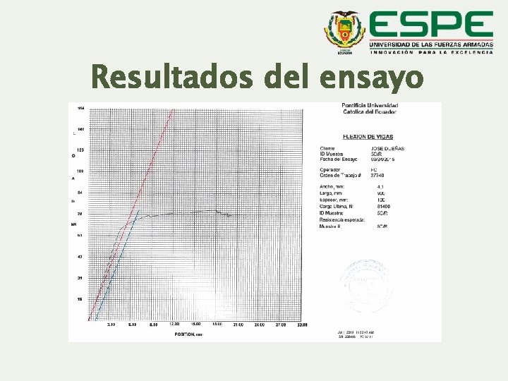 Resultados del ensayo 