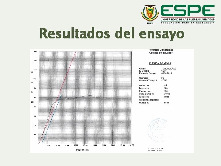 Resultados del ensayo 