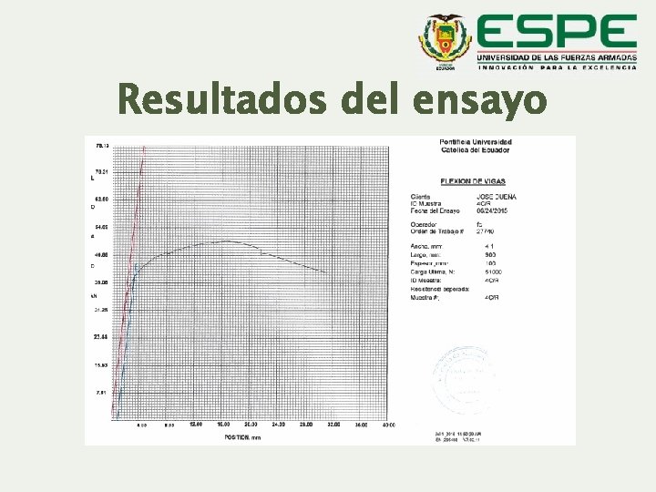 Resultados del ensayo 