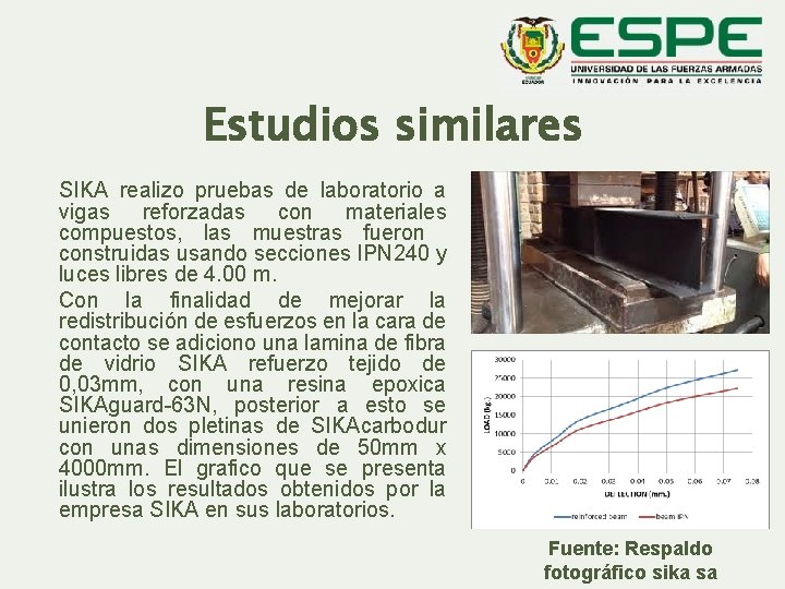 Estudios similares SIKA realizo pruebas de laboratorio a vigas reforzadas con materiales compuestos, las