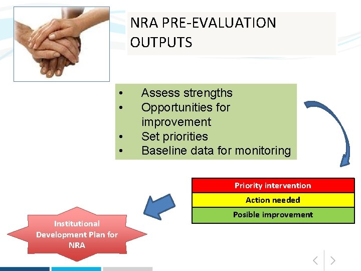 NRA PRE-EVALUATION OUTPUTS • • Assess strengths Opportunities for improvement Set priorities Baseline data