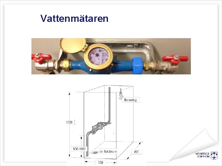 Vattenmätaren 