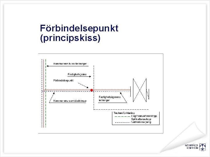 Förbindelsepunkt (principskiss) 