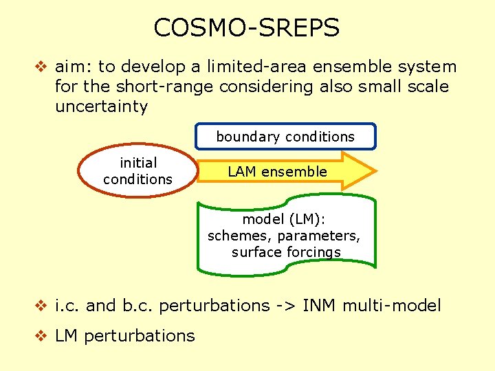 COSMO-SREPS v aim: to develop a limited-area ensemble system for the short-range considering also