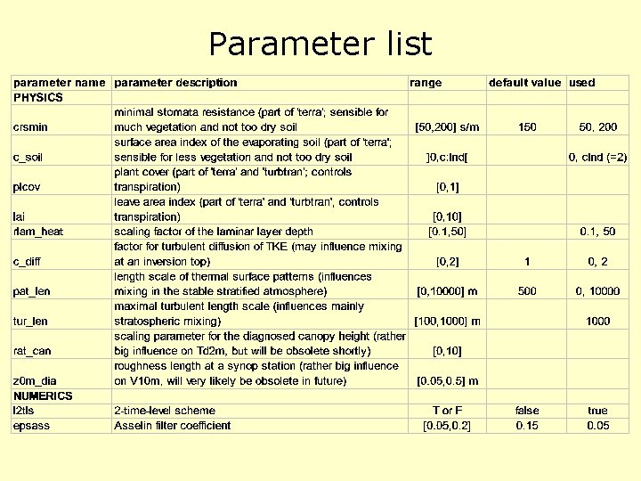 Parameter list 