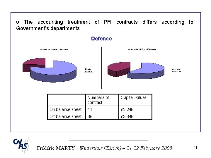 o The accounting treatment of PFI contracts differs according to Government’s departments Defence Numbers