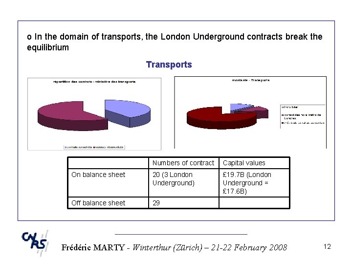 o In the domain of transports, the London Underground contracts break the equilibrium Transports