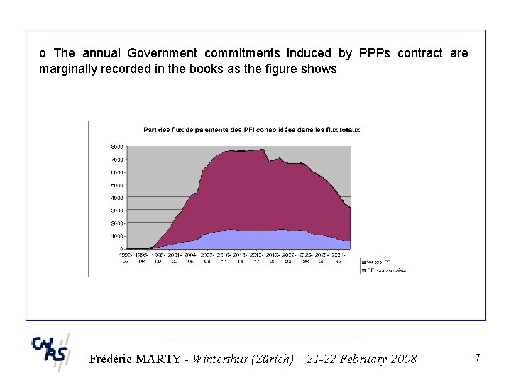 o The annual Government commitments induced by PPPs contract are marginally recorded in the
