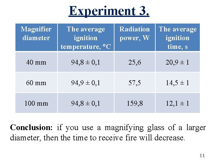 Experiment 3. Magnifier diameter The average ignition temperature, °С Radiation power, W The average
