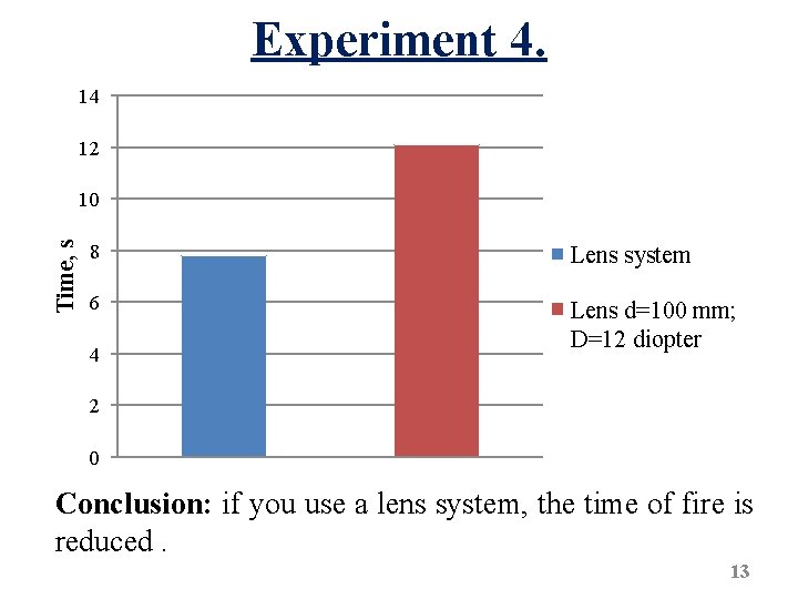 Experiment 4. 14 12 Time, s 10 8 Lens system 6 Lens d=100 mm;