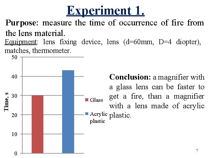 Experiment 1. Purpose: measure the time of occurrence of fire from the lens material.